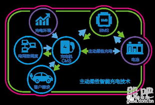 10月25日特锐德CMS主动柔性智能充电系统新产品发布会暨中国新能源生态科技馆开幕